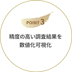POINT 3　精度の高い調査結果を数値化可視化
